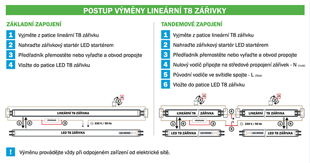 postup-vymeny-linearni-t8-zarivky